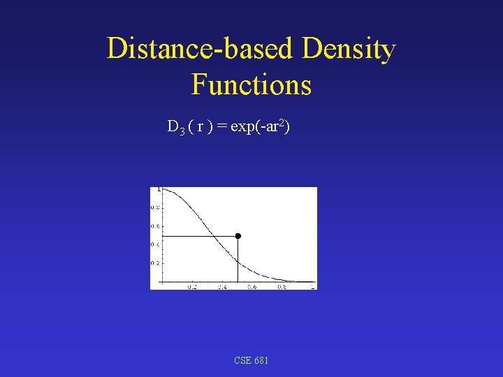 Distance-based Density Functions D 3 ( r ) = exp(-ar 2) CSE 681 