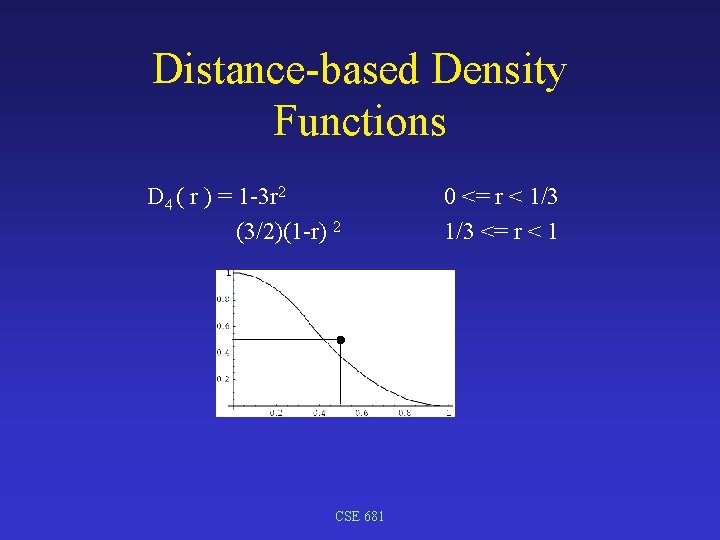 Distance-based Density Functions D 4 ( r ) = 1 -3 r 2 (3/2)(1