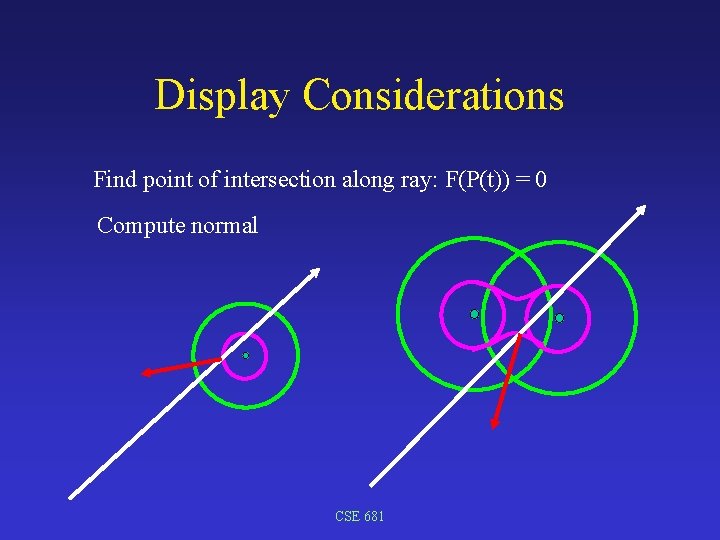 Display Considerations Find point of intersection along ray: F(P(t)) = 0 Compute normal CSE