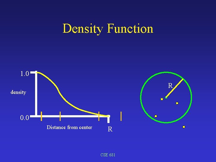 Density Function 1. 0 R density 0. 0 Distance from center R CSE 681