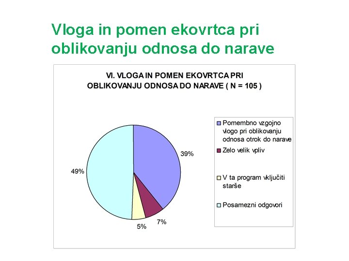 Vloga in pomen ekovrtca pri oblikovanju odnosa do narave 