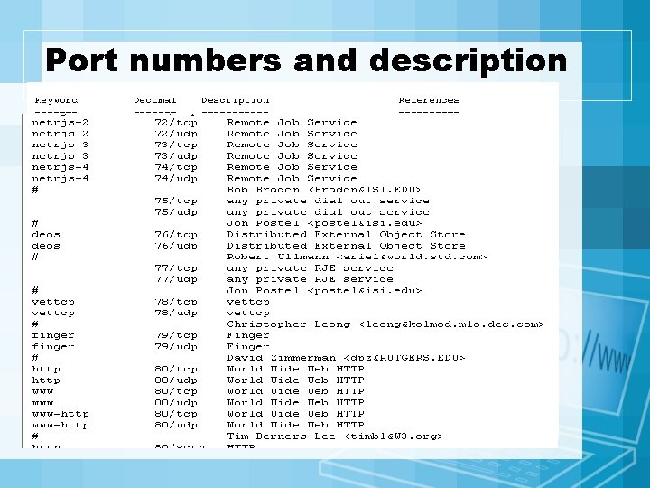 Port numbers and description 