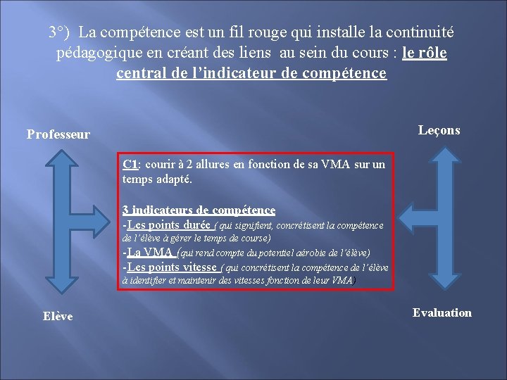 3°) La compétence est un fil rouge qui installe la continuité pédagogique en créant