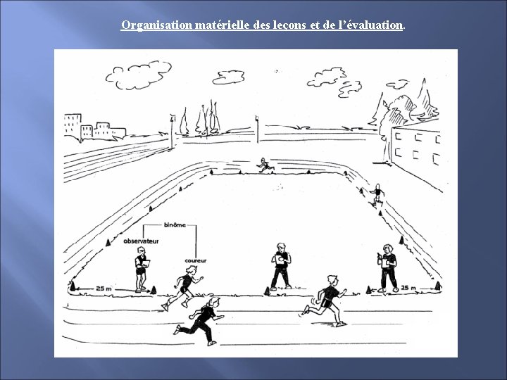 Organisation matérielle des leçons et de l’évaluation. 