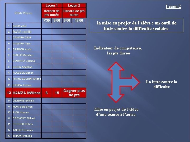 NOM / Prénom 1 AUBIN Joël 2 BOVA Lucille 3 CAMARA Djibril 4 CAMARA