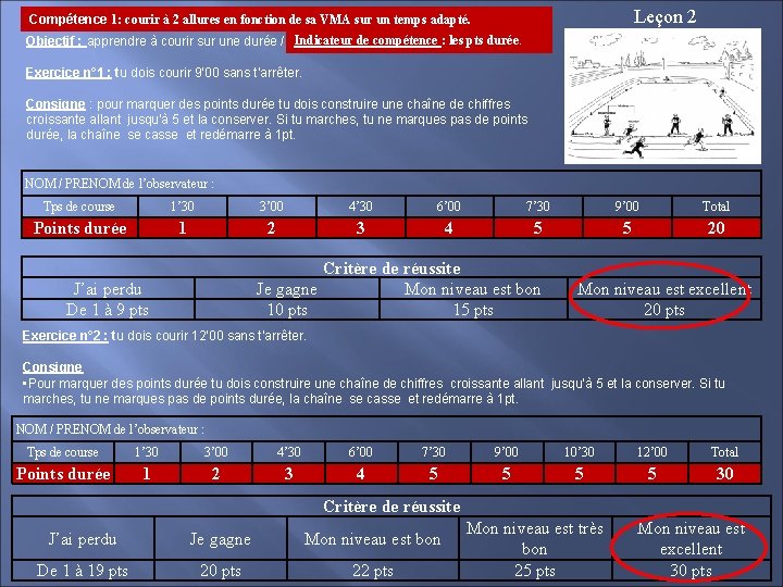 Leçon 2 Compétence 1: courir à 2 allures en fonction de sa VMA sur