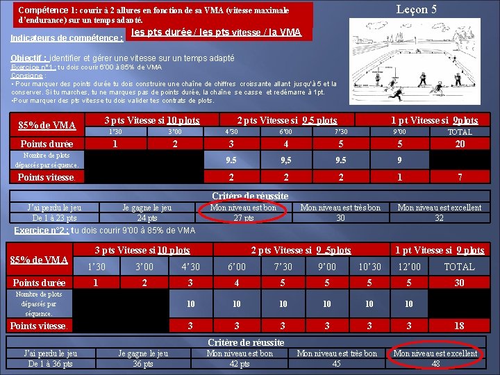 Leçon 5 Compétence 1: courir à 2 allures en fonction de sa VMA (vitesse