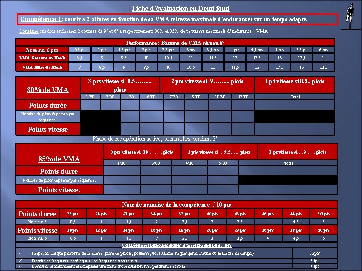 Fiche d’évaluation en Demi fond Compétence 1: courir à 2 allures en fonction de