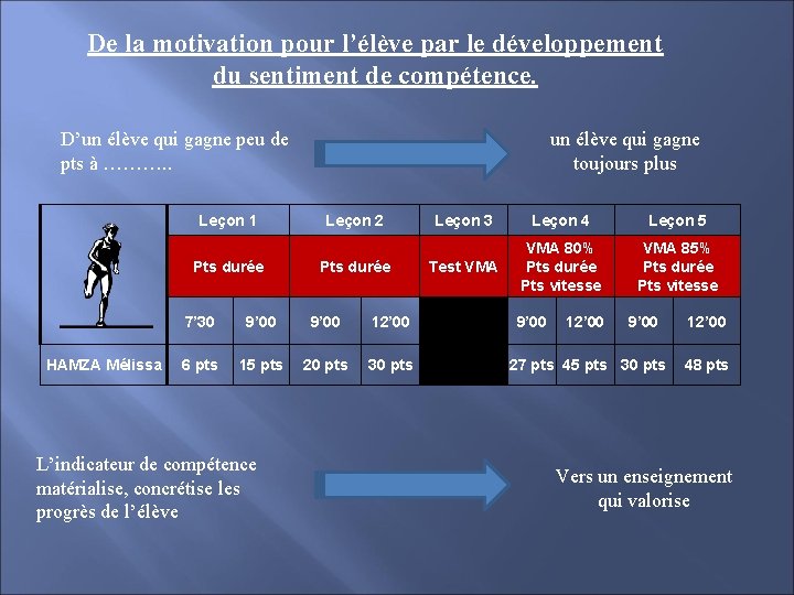 De la motivation pour l’élève par le développement du sentiment de compétence. un élève