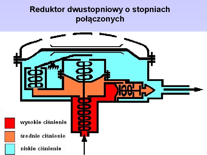 Reduktor dwustopniowy o stopniach połączonych 