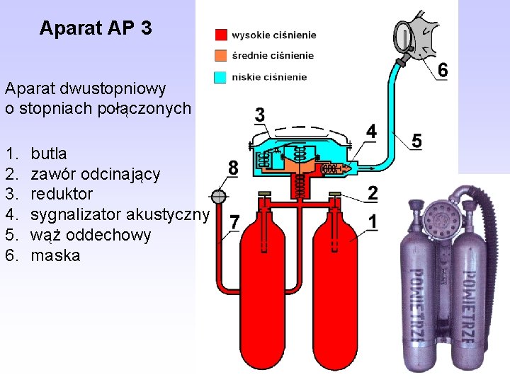 Aparat AP 3 Aparat dwustopniowy o stopniach połączonych 1. 2. 3. 4. 5. 6.