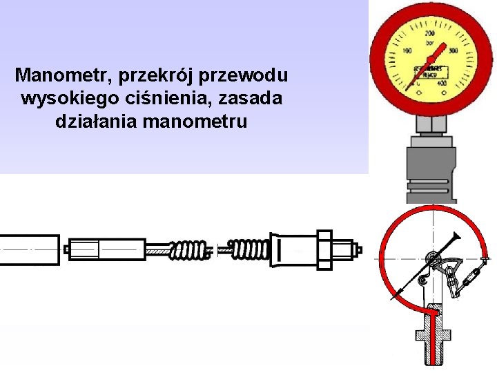 Manometr, przekrój przewodu wysokiego ciśnienia, zasada działania manometru 