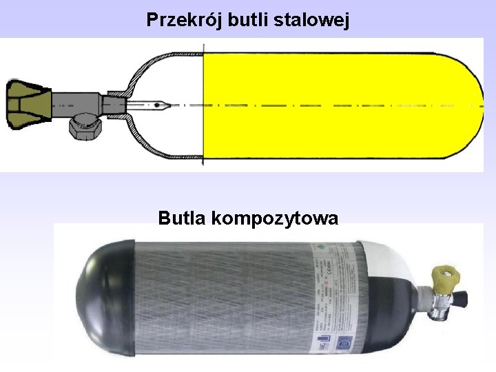 Przekrój butli stalowej Butla kompozytowa 