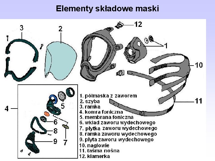 Elementy składowe maski 