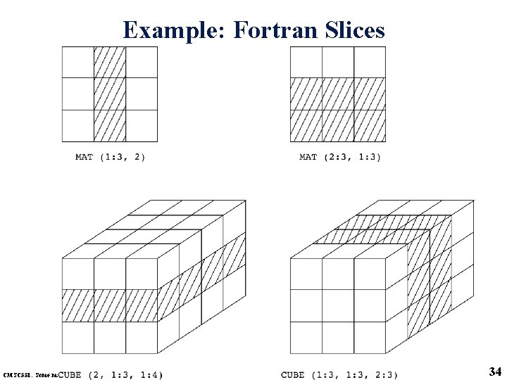 Example: Fortran Slices CMSC 331. Some material © 1998 by Addison Wesley Longman, Inc.