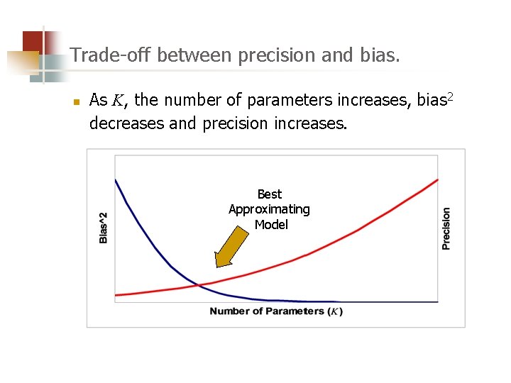 Trade-off between precision and bias. n As K, the number of parameters increases, bias