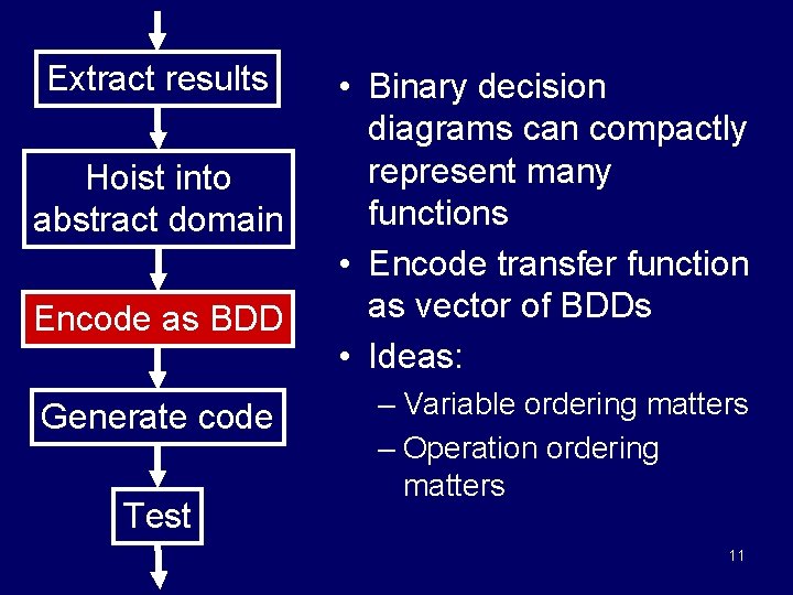 Extract results Hoist into abstract domain Encode as BDD Generate code Test • Binary