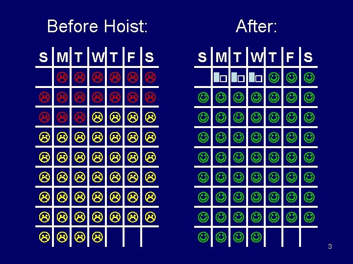 Before Hoist: S M T W T F S After: S M T WT