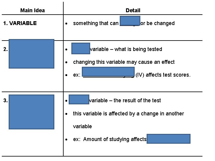 Main Idea Detail 1. VARIABLE something that can change or be changed 2. INDEPENDENT