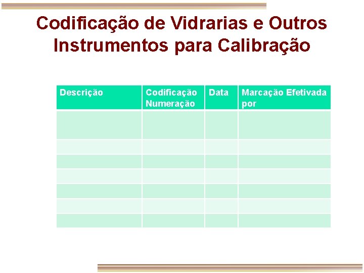 Codificação de Vidrarias e Outros Instrumentos para Calibração Descrição Codificação Numeração Data Marcação Efetivada