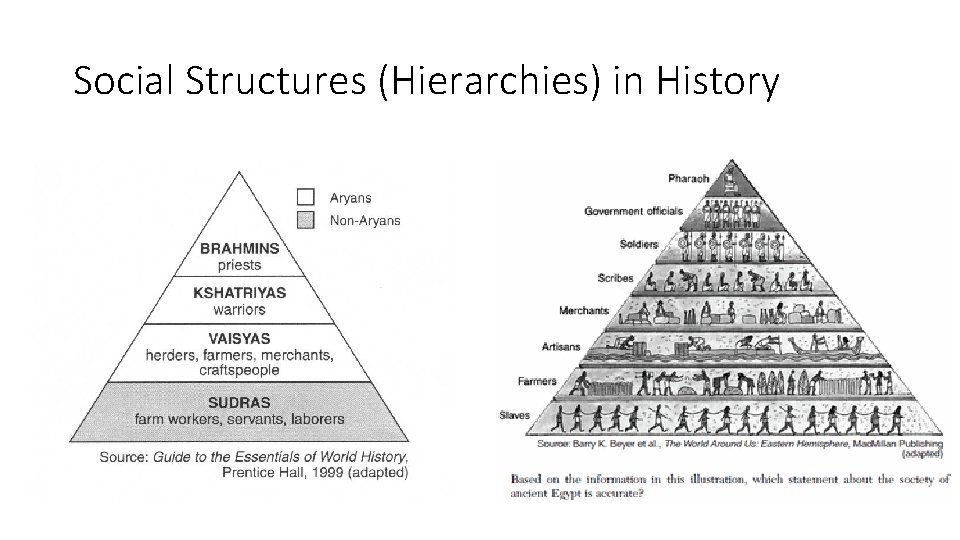 Social Structures (Hierarchies) in History 