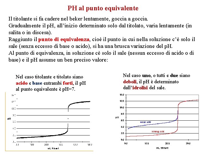 PH al punto equivalente Il titolante si fa cadere nel beker lentamente, goccia a