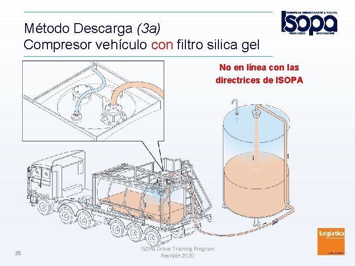 Método Descarga (3 a) Compresor vehículo con filtro silica gel No en línea con