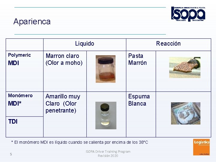 Aparienca Liquido Polymeric MDI Monómero MDI* Reacción Marron claro (Olor a moho) Pasta Marrón