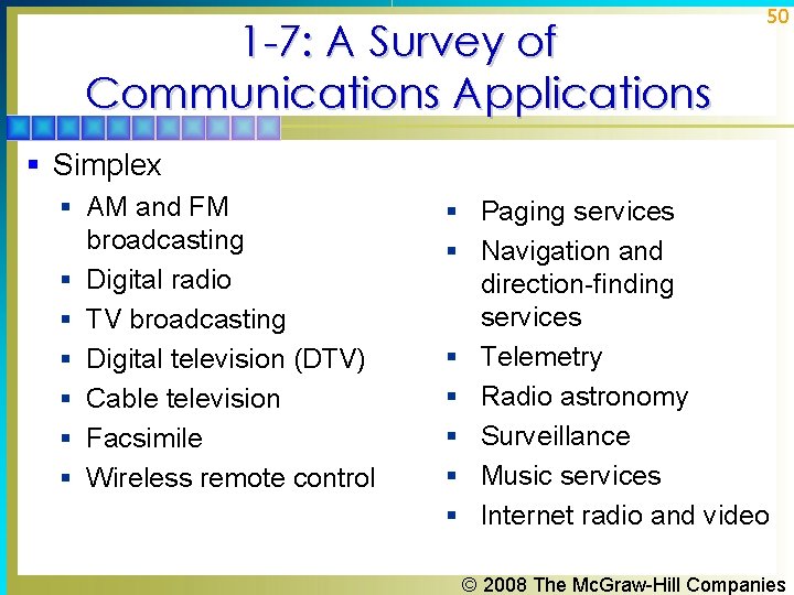 1 -7: A Survey of Communications Applications 50 § Simplex § AM and FM