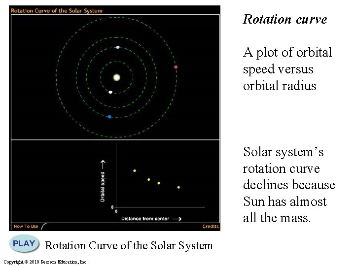 Rotation curve A plot of orbital speed versus orbital radius Solar system’s rotation curve