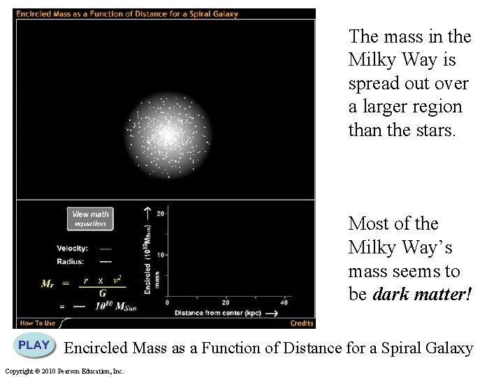 The mass in the Milky Way is spread out over a larger region than