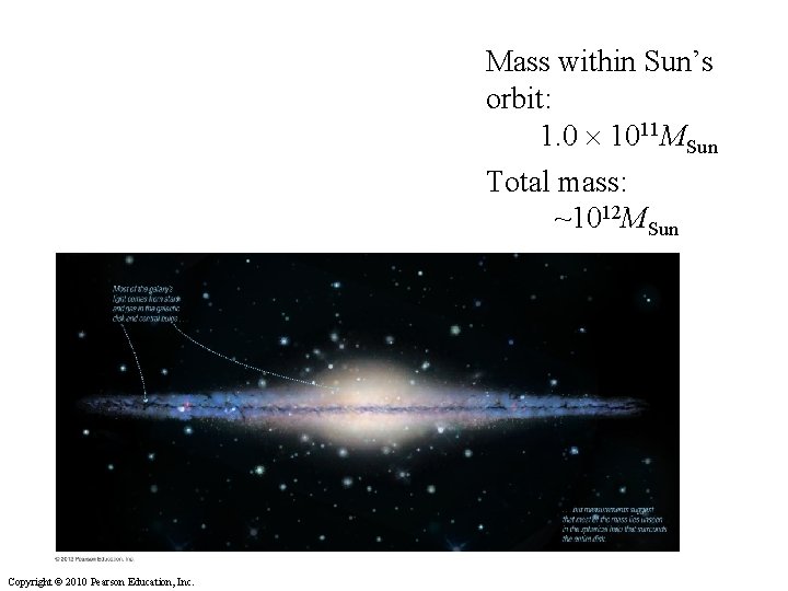 Mass within Sun’s orbit: 1. 0 1011 MSun Total mass: ~1012 MSun Copyright ©