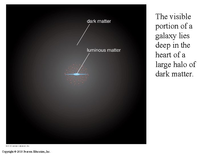 The visible portion of a galaxy lies deep in the heart of a large