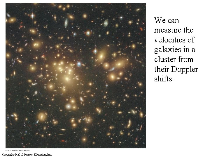 We can measure the velocities of galaxies in a cluster from their Doppler shifts.