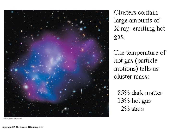 Clusters contain large amounts of X ray–emitting hot gas. The temperature of hot gas