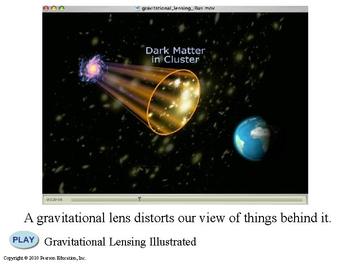 A gravitational lens distorts our view of things behind it. Gravitational Lensing Illustrated Copyright