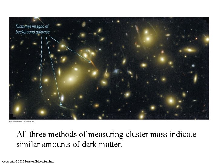 All three methods of measuring cluster mass indicate similar amounts of dark matter. Copyright