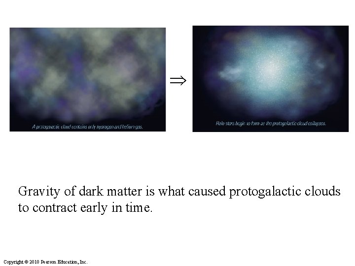  Gravity of dark matter is what caused protogalactic clouds to contract early in