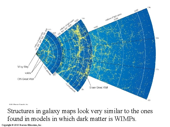 Structures in galaxy maps look very similar to the ones found in models in