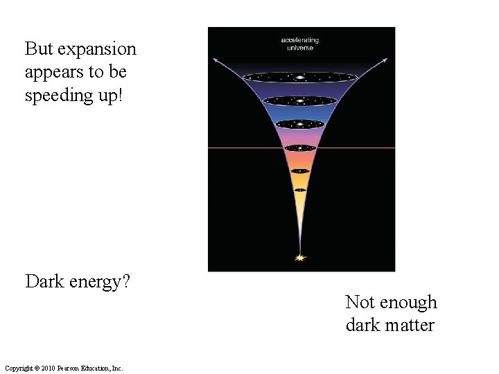 But expansion appears to be speeding up! Dark energy? Copyright © 2010 Pearson Education,