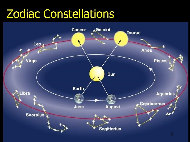 Zodiac Constellations 11 
