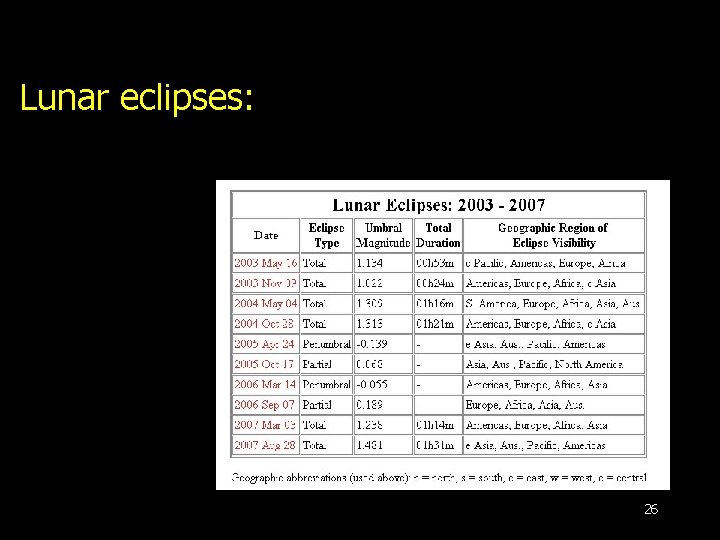 Lunar eclipses: 26 