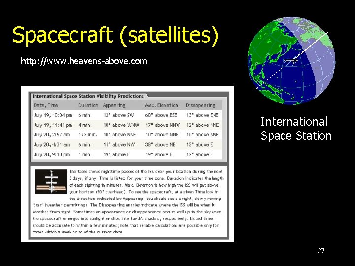 Spacecraft (satellites) http: //www. heavens-above. com International Space Station 27 