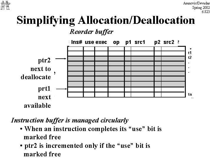 Asanovic/Devadas Spring 2002 6. 823 Simplifying Allocation/Deallocation Reorder buffer Ins# use exec op p