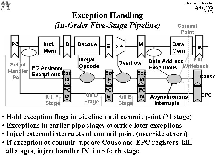 Exception Handling (In-Order Five-Stage Pipeline) PC Inst. Mem D Select PC Address Handler Exceptions