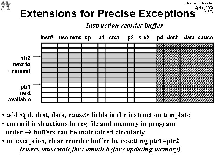 Asanovic/Devadas Spring 2002 6. 823 Extensions for Precise Exceptions Instruction reorder buffer Inst# use