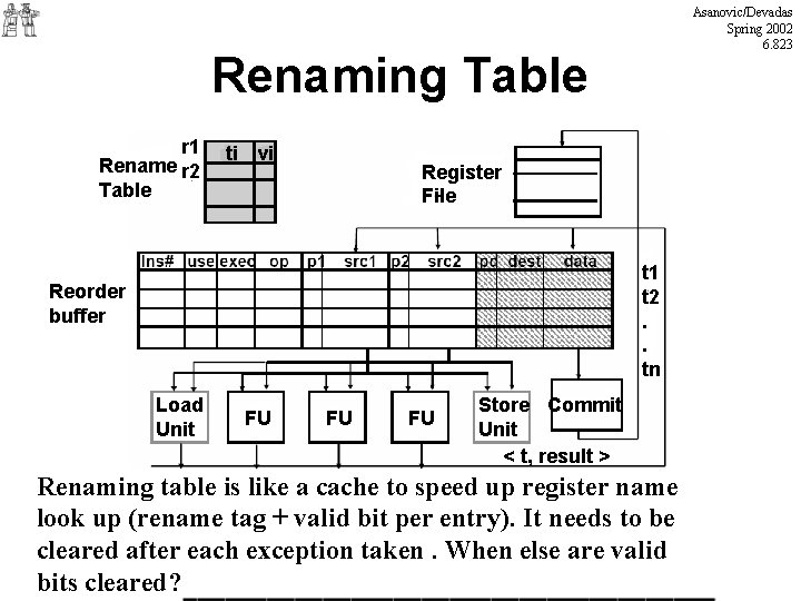 Asanovic/Devadas Spring 2002 6. 823 Renaming Table r 1 Rename r 2 Table ti