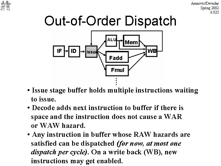 Out-of-Order Dispatch ALU IF ID Asanovic/Devadas Spring 2002 6. 823 Mem WB Issue Fadd