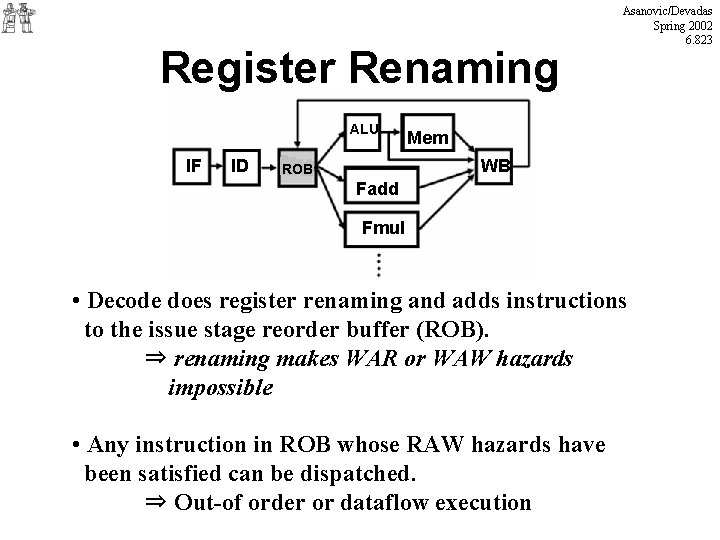 Register Renaming ALU IF ID Asanovic/Devadas Spring 2002 6. 823 Mem WB ROB Fadd