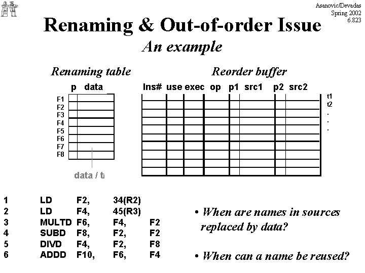 Asanovic/Devadas Spring 2002 6. 823 Renaming & Out-of-order Issue An example Renaming table p